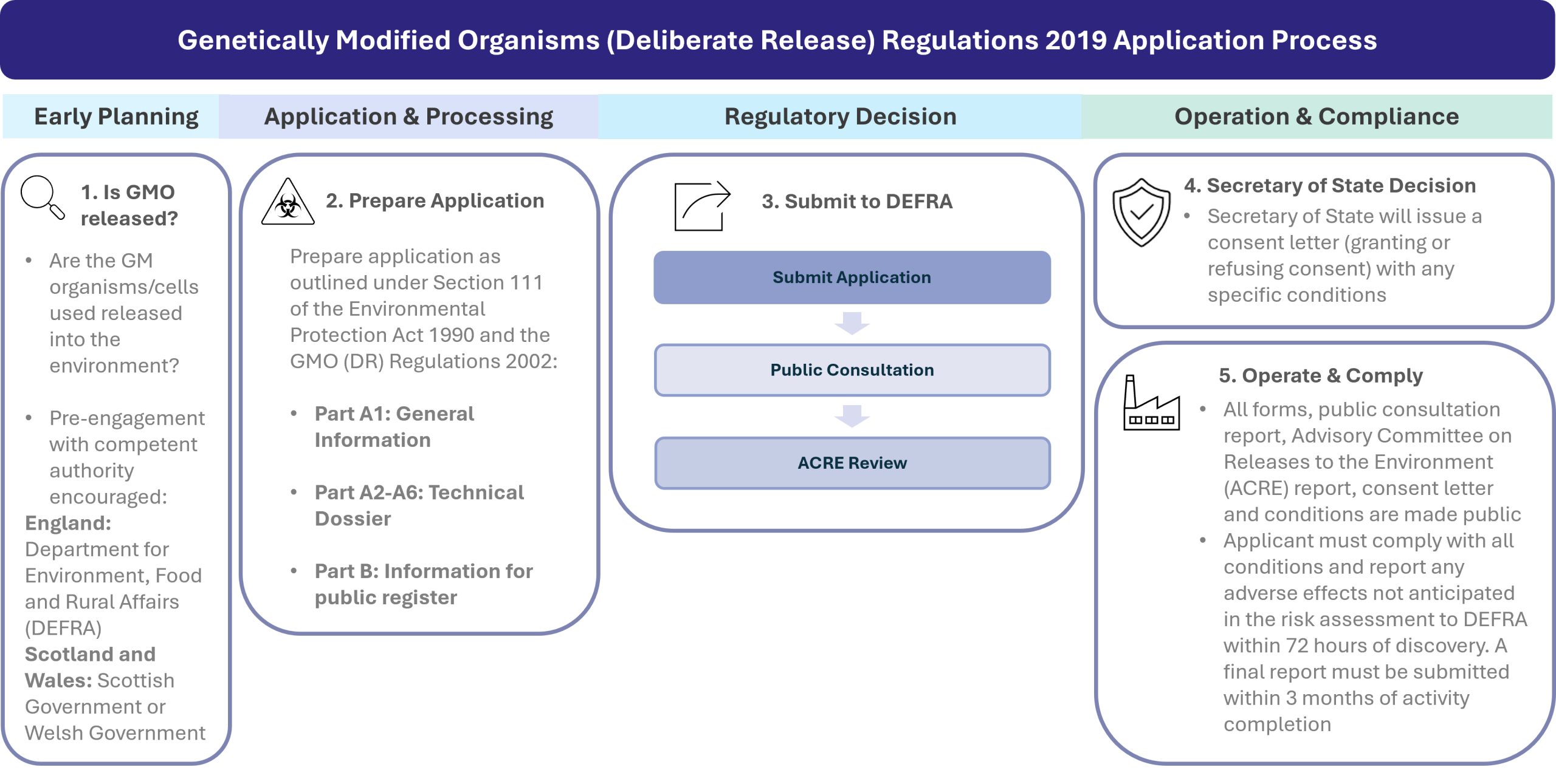 DR-Guidance-Figure-2